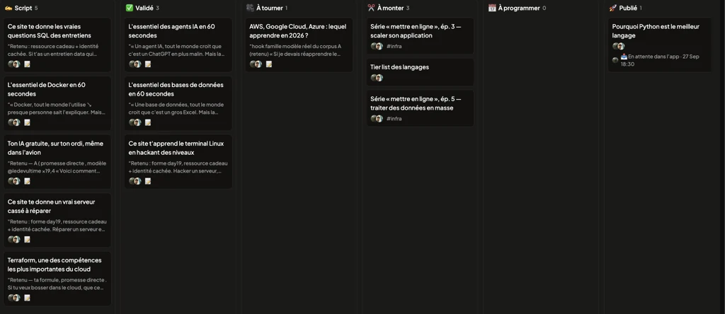 Mon tableau dans Nadia. Chaque carte est une vidéo, de l'idée jusqu'à la publication. Le tableau des vidéos dans Nadia : les colonnes Script, Validé, À tourner, À monter, À programmer et Publié, avec une carte par vidéo.