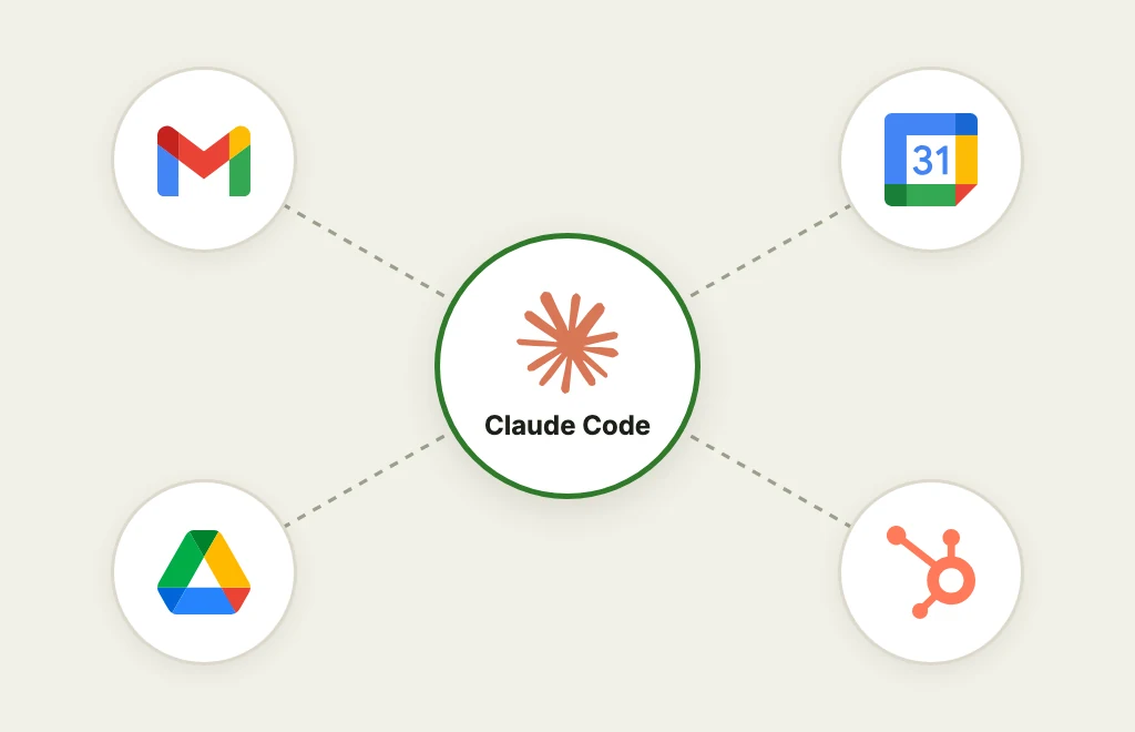 Schéma : Claude Code au centre, relié à quatre outils, Gmail, Google Agenda, Google Drive et HubSpot.