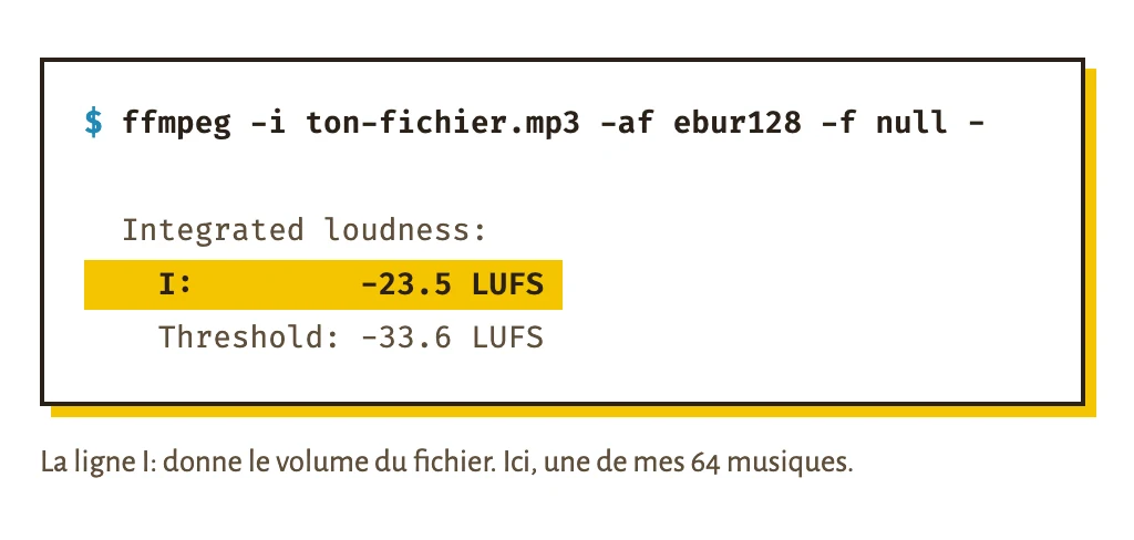 La commande ffmpeg avec le filtre ebur128 et la fin de sa sortie. La ligne I: affiche -23.5 LUFS, le volume du fichier.